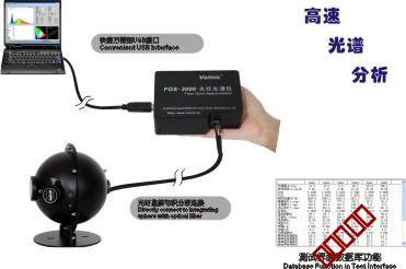 LED快速光谱分析系统