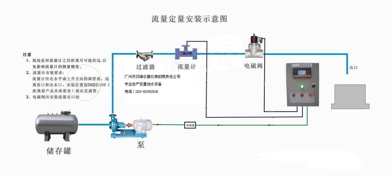 广州定量加水设备